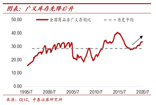 纸币泛滥大时代:寻找类黄金资产——宏观经济和大类资产展望