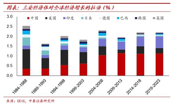 纸币泛滥大时代:寻找类黄金资产——宏观经济和大类资产展望