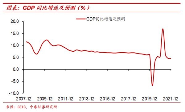 纸币泛滥大时代:寻找类黄金资产——宏观经济和大类资产展望