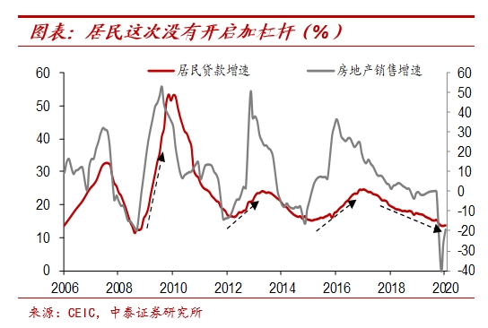 纸币泛滥大时代:寻找类黄金资产——宏观经济和大类资产展望