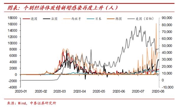 纸币泛滥大时代:寻找类黄金资产——宏观经济和大类资产展望