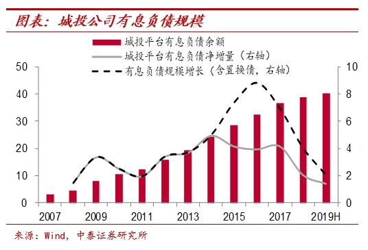 纸币泛滥大时代:寻找类黄金资产——宏观经济和大类资产展望