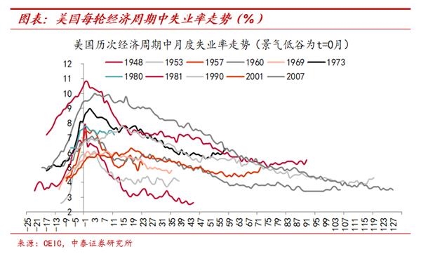 纸币泛滥大时代:寻找类黄金资产——宏观经济和大类资产展望