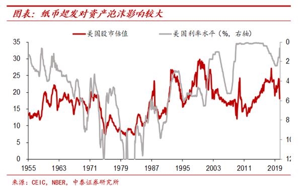 纸币泛滥大时代:寻找类黄金资产——宏观经济和大类资产展望