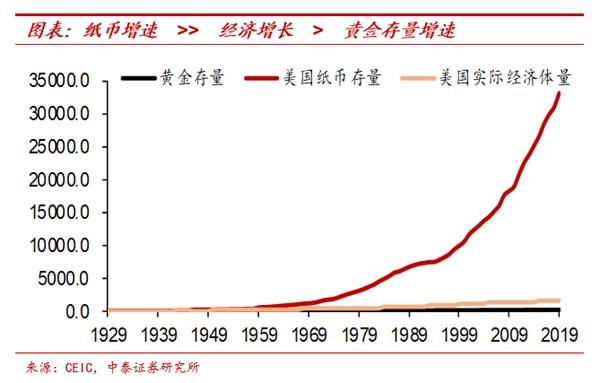 纸币泛滥大时代:寻找类黄金资产——宏观经济和大类资产展望