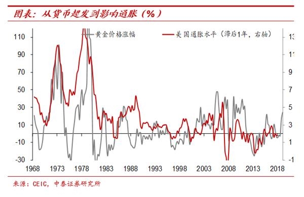 纸币泛滥大时代:寻找类黄金资产——宏观经济和大类资产展望