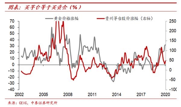 纸币泛滥大时代:寻找类黄金资产——宏观经济和大类资产展望