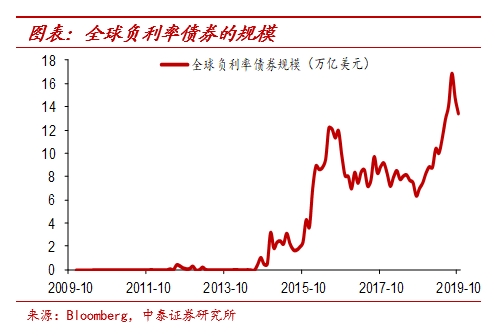 纸币泛滥大时代:寻找类黄金资产——宏观经济和大类资产展望