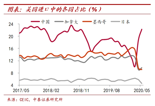纸币泛滥大时代:寻找类黄金资产——宏观经济和大类资产展望
