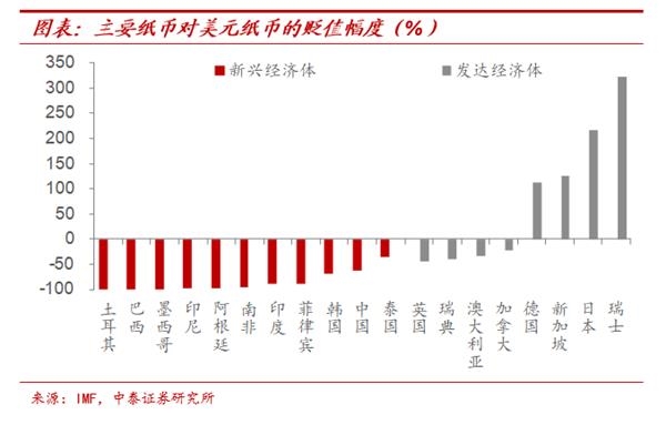 纸币泛滥大时代:寻找类黄金资产——宏观经济和大类资产展望