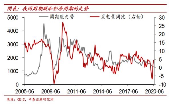 纸币泛滥大时代:寻找类黄金资产——宏观经济和大类资产展望