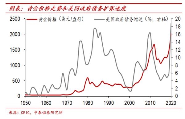 纸币泛滥大时代:寻找类黄金资产——宏观经济和大类资产展望