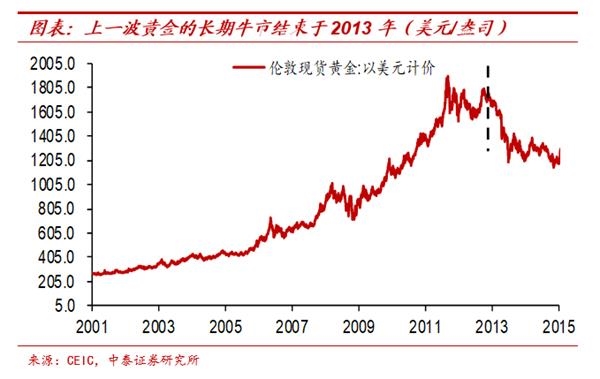 纸币泛滥大时代:寻找类黄金资产——宏观经济和大类资产展望