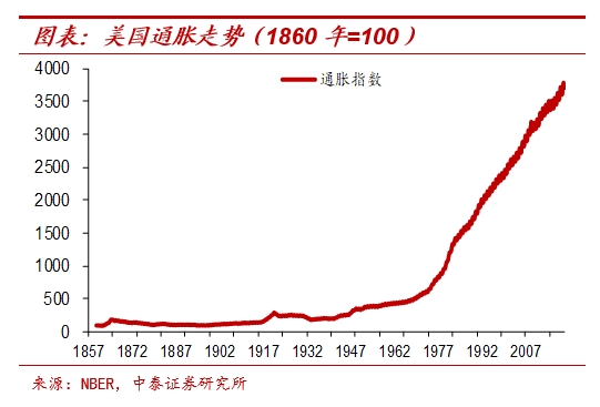 纸币泛滥大时代:寻找类黄金资产——宏观经济和大类资产展望