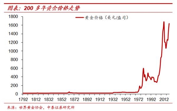 纸币泛滥大时代:寻找类黄金资产——宏观经济和大类资产展望