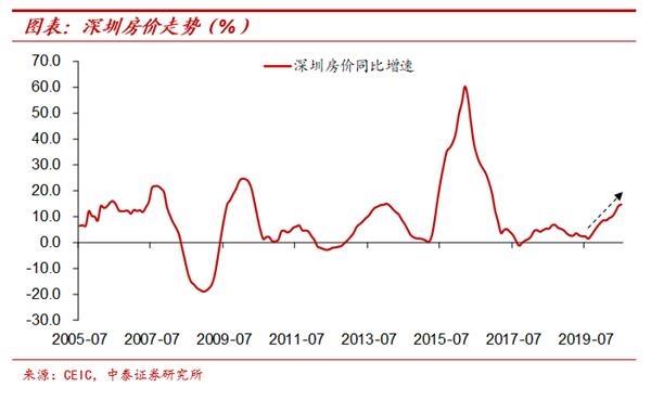 纸币泛滥大时代:寻找类黄金资产——宏观经济和大类资产展望
