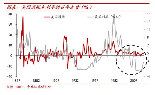 纸币泛滥大时代:寻找类黄金资产——宏观经济和大类资产展望
