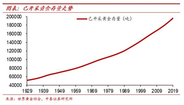 纸币泛滥大时代:寻找类黄金资产——宏观经济和大类资产展望