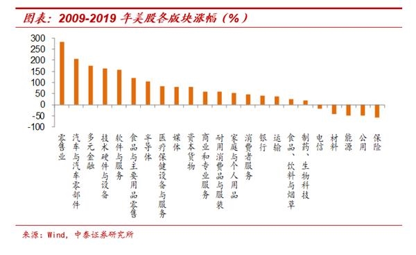 纸币泛滥大时代:寻找类黄金资产——宏观经济和大类资产展望