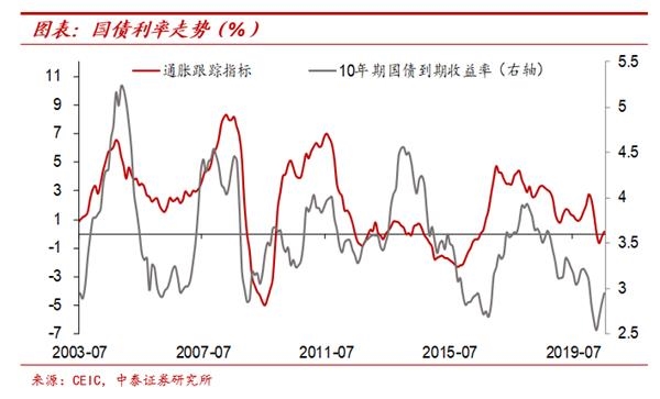 纸币泛滥大时代:寻找类黄金资产——宏观经济和大类资产展望