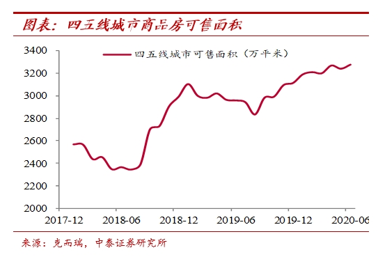 纸币泛滥大时代:寻找类黄金资产——宏观经济和大类资产展望