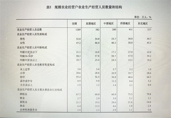 增产潜力1.8亿吨 中国粮食生产三大瓶颈待打破