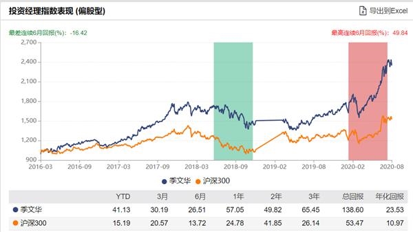 2万亿新基金“指日可待”!下周爆款基金又要来了