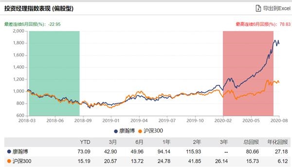 2万亿新基金“指日可待”!下周爆款基金又要来了