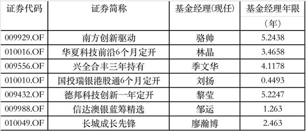 2万亿新基金“指日可待”!下周爆款基金又要来了