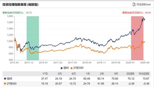 2万亿新基金“指日可待”!下周爆款基金又要来了