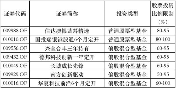 2万亿新基金“指日可待”!下周爆款基金又要来了