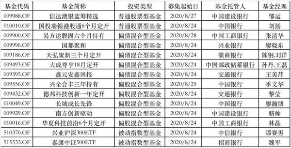 2万亿新基金“指日可待”!下周爆款基金又要来了