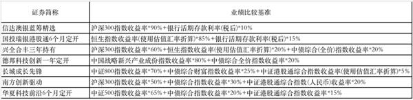 2万亿新基金“指日可待”!下周爆款基金又要来了