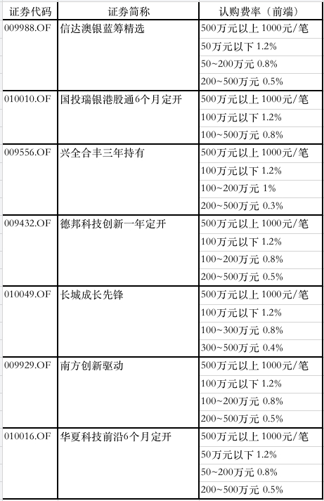 2万亿新基金“指日可待”!下周爆款基金又要来了