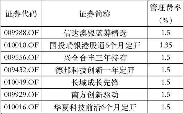2万亿新基金“指日可待”!下周爆款基金又要来了