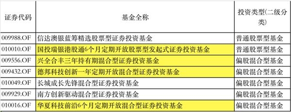 2万亿新基金“指日可待”!下周爆款基金又要来了