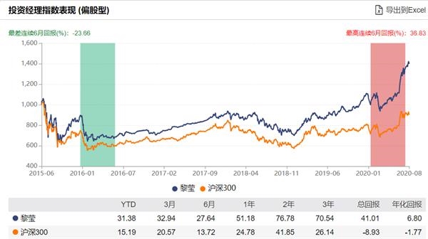 2万亿新基金“指日可待”!下周爆款基金又要来了