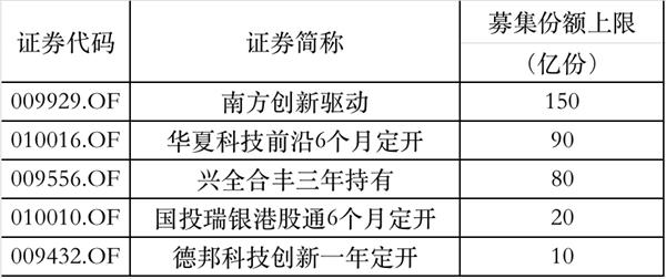 2万亿新基金“指日可待”!下周爆款基金又要来了