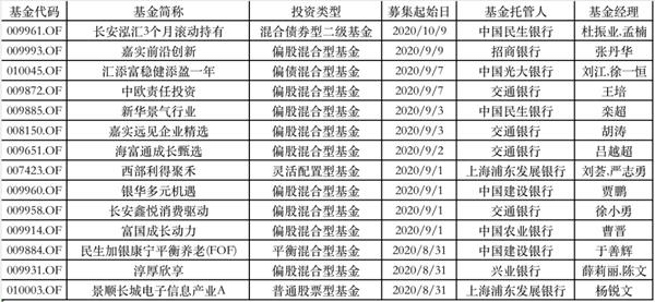 2万亿新基金“指日可待”!下周爆款基金又要来了