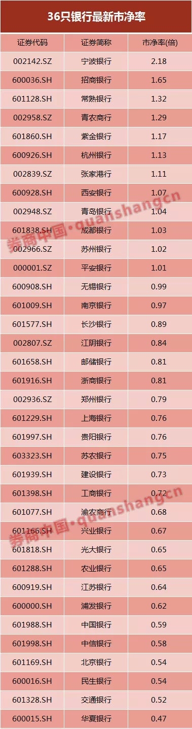 什么信号?这家大行下调两家银行A股评级 预计二季度行业净利减少24%!