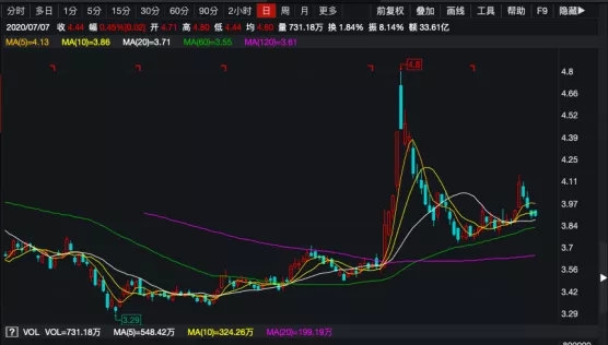 什么信号?这家大行下调两家银行A股评级 预计二季度行业净利减少24%!