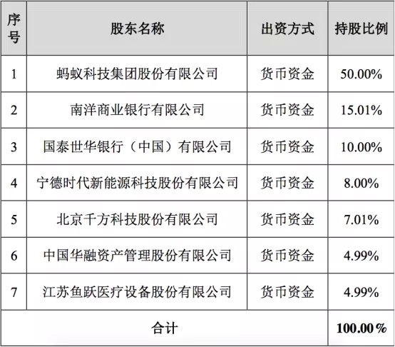 最强消费金融公司诞生 互联网巨头都在抢滩这一领域