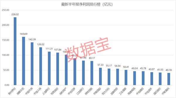 消费、医药、养殖等板块业绩喜人 滞涨且业绩爆发股名单曝光