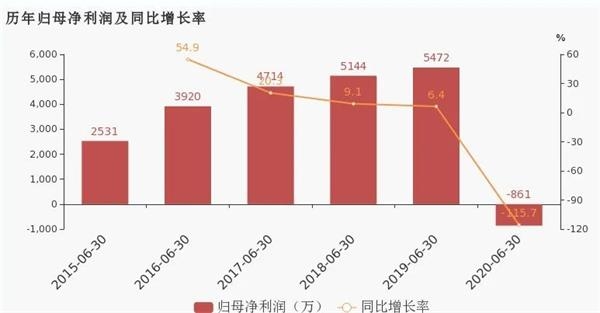 顶级投行举牌 百亿私募重仓!“绩差股”为何批量涨停?