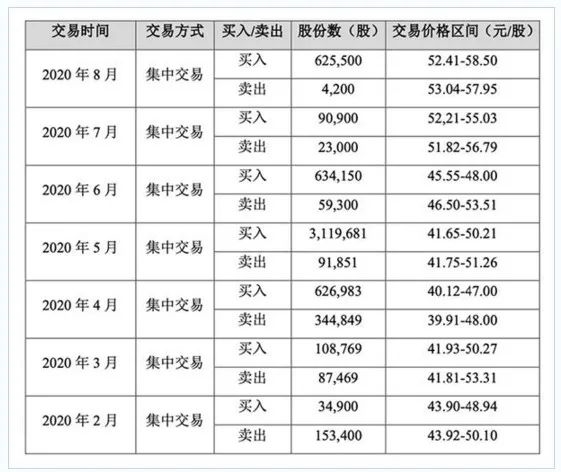 顶级投行举牌 百亿私募重仓!“绩差股”为何批量涨停?