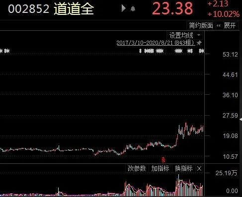 顶级投行举牌 百亿私募重仓!“绩差股”为何批量涨停?