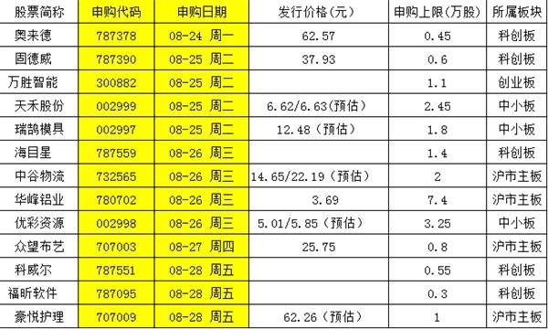 中一签赚10万元?又有超级打新周!13只新股来了 这只软件股又是大肉签