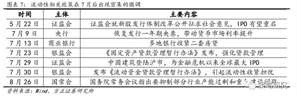 方正策略:流动性二阶拐点后市场如何演绎?