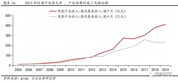方正策略:流动性二阶拐点后市场如何演绎?