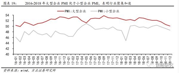 方正策略:流动性二阶拐点后市场如何演绎?